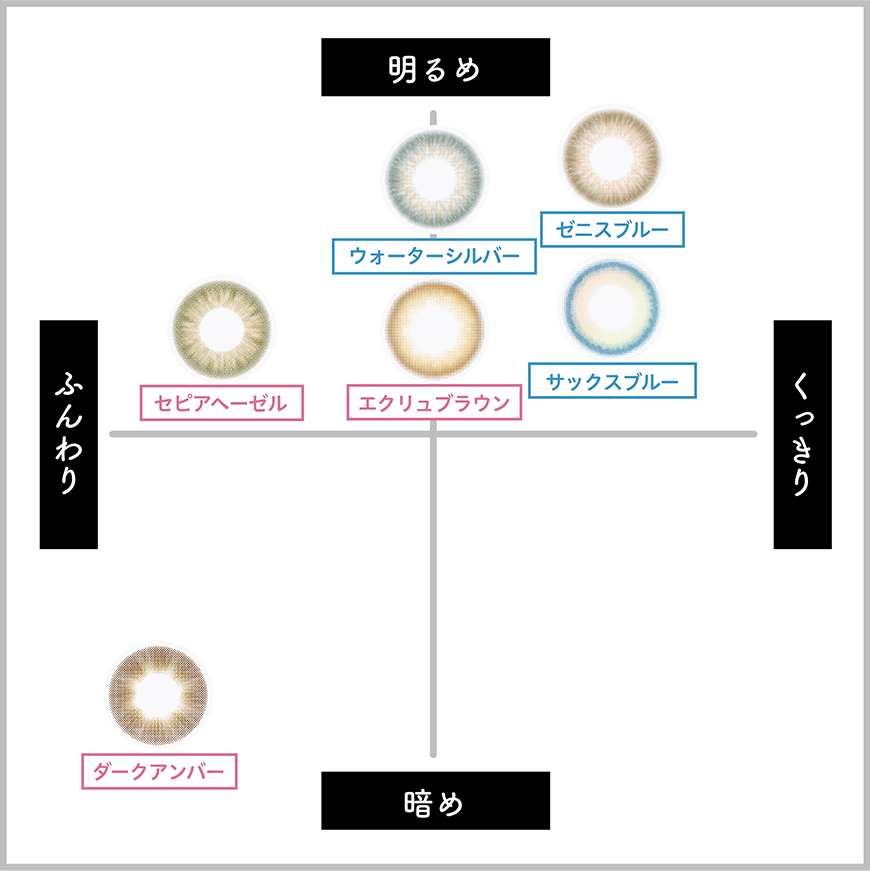 Color chartの図